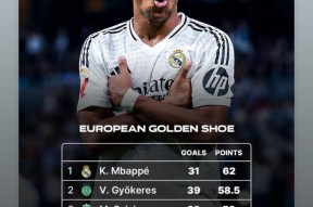 体育游戏娱乐平台-关于里程碑夜！西汉姆迎来里程碑；西甲赛后刷纪录；目标明确；年轻球员得到机会的信息