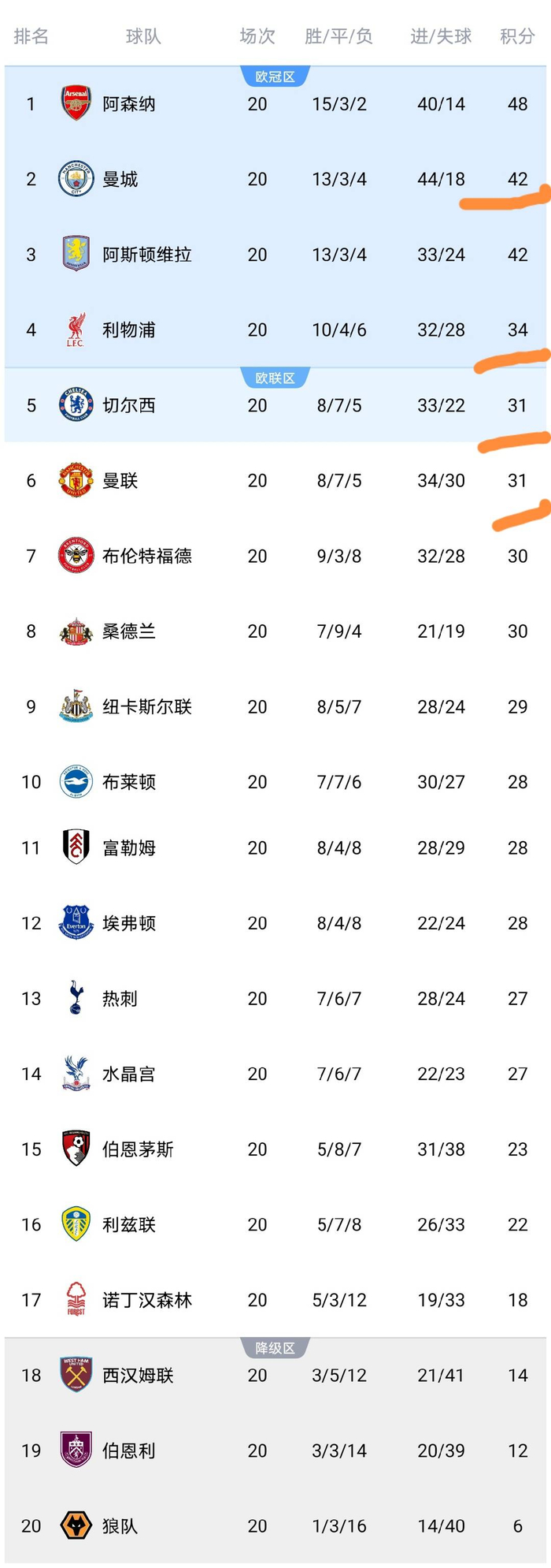 关于从托特纳姆集结日伤情更新到国足怒砍44分，清晨曼城调整名单以备足总杯的信息